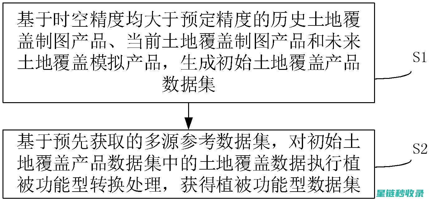 系统解读：植物病虫害防治中的科学方法与实用技巧 (植物系统)