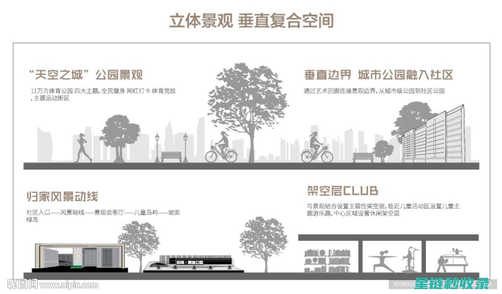 垂直空间利用挑战：如何在有限空间中创造无限价值 (垂直空间利用:多层家庭住宅设计方案背景)