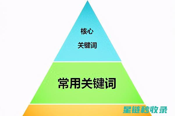 如何通过关键字优化提升新闻网站的流量 (如何通过关键词搜索朋友圈)